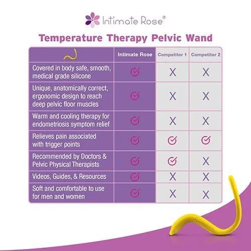Intimate Rose Vibrators Intimate Rose Temperature Therapy Pelvic Wand