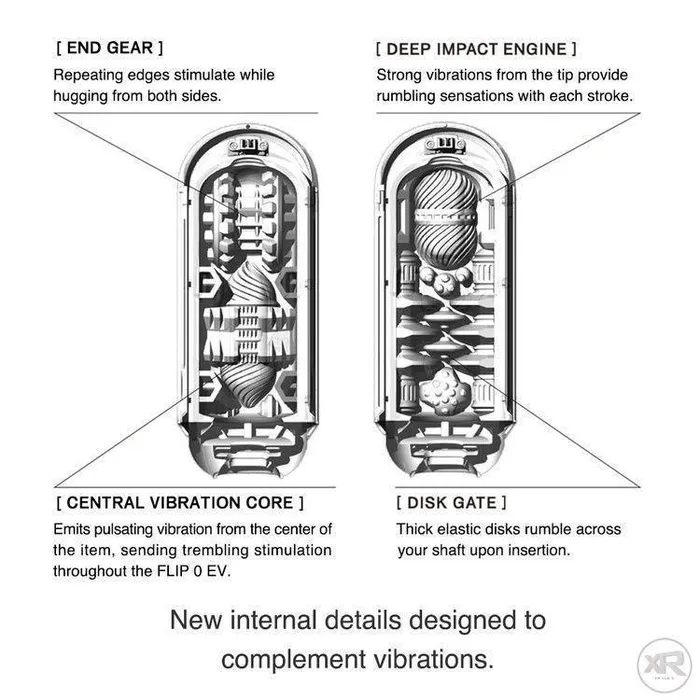 Tenga Male Sex Toys Flip 0Zero Electronic Vibration Stroker